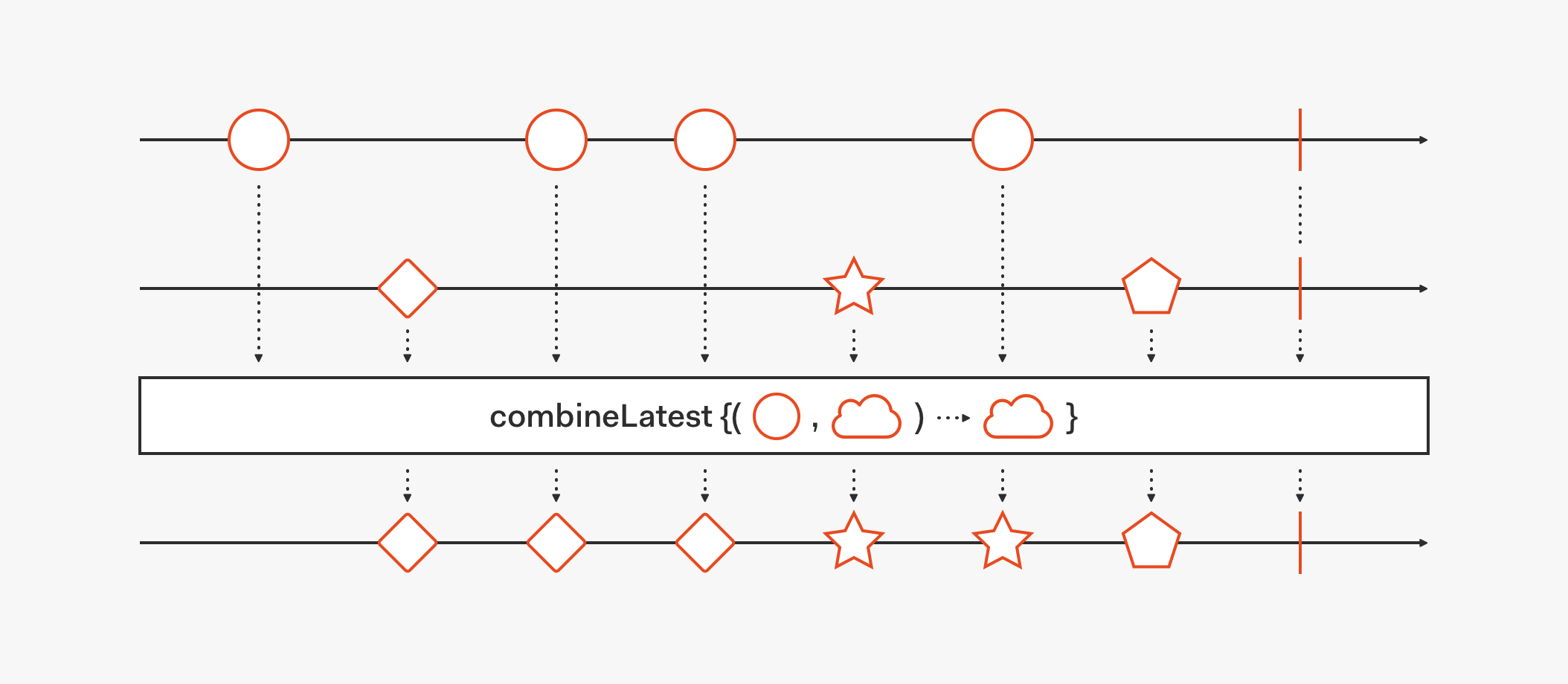RxPy combineLatest marble diagram