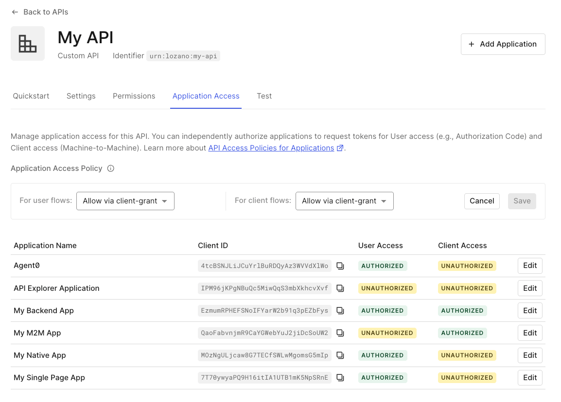 API Access Permissions dashboard