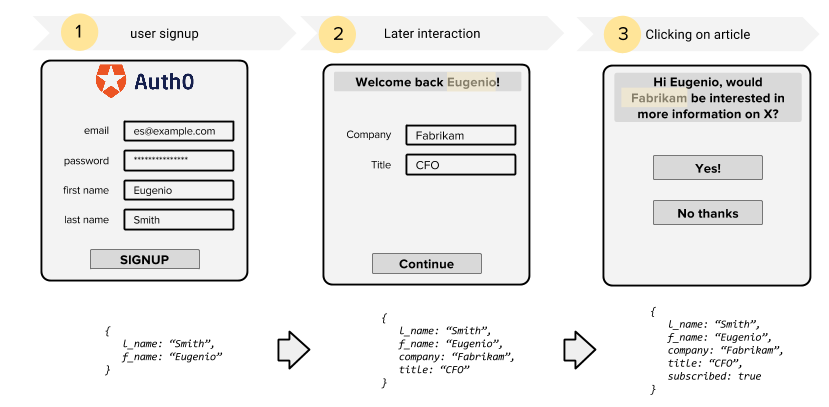 Utility customer progressive profiling flow